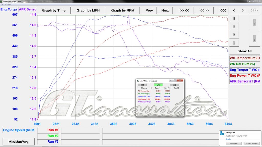 dyno-afr
