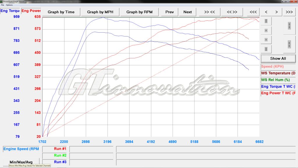 Porschd991-dynologo